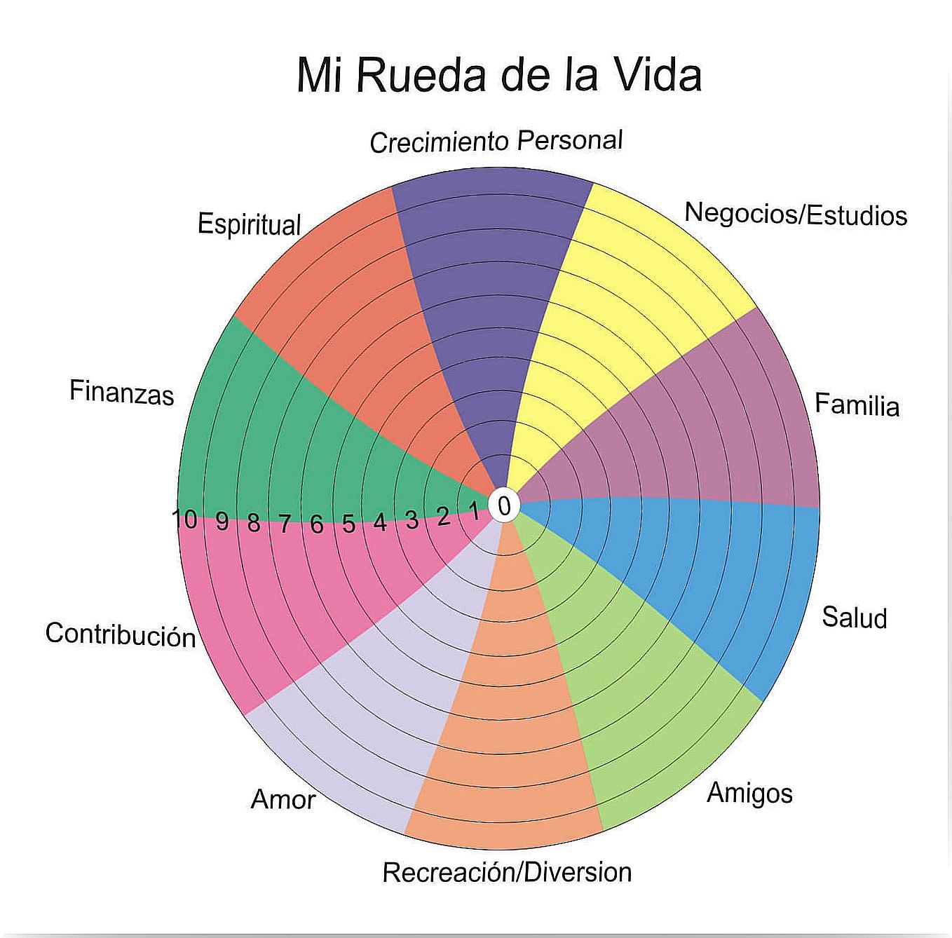 coaching exercises: the wheel of life